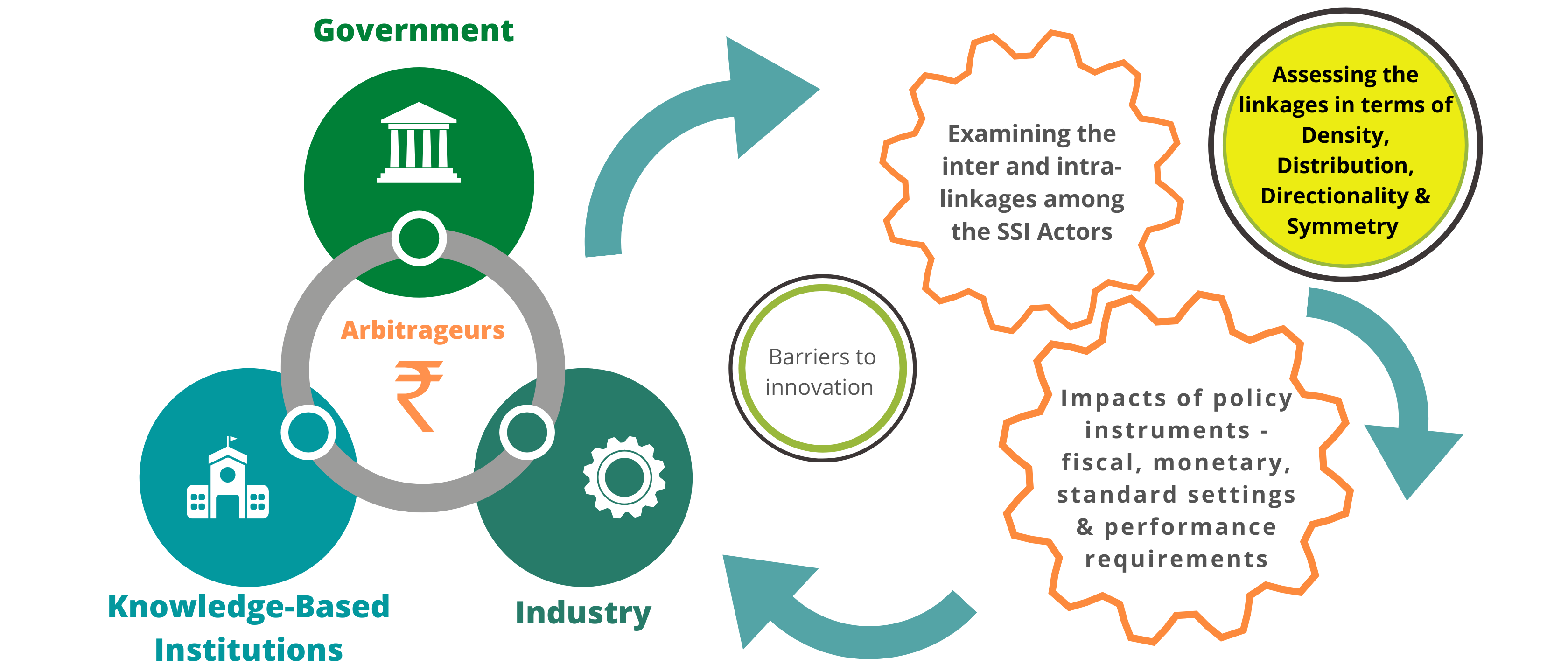 manufacturing